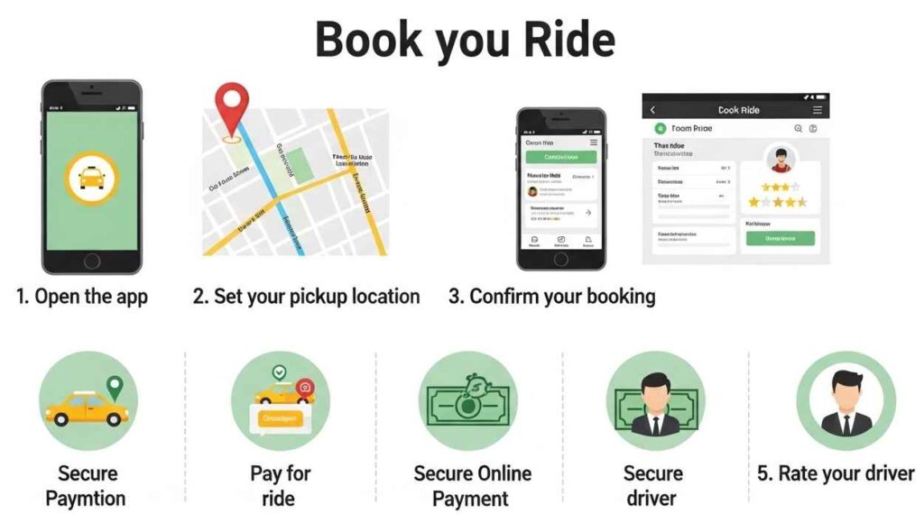 Guide showing how to book a ride-hailing app step by step.